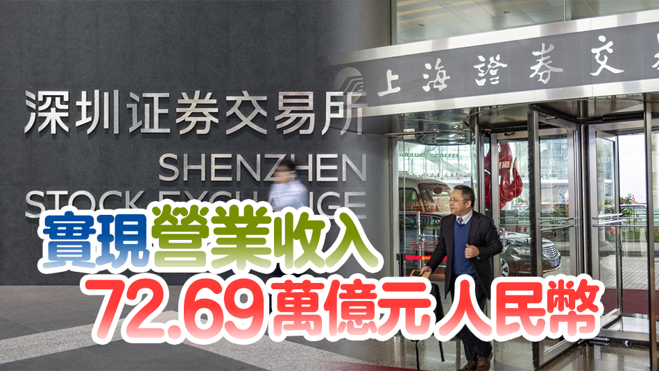 中國境內(nèi)5327家上市公司去年實(shí)現(xiàn)淨(jìng)利潤5.71萬億元