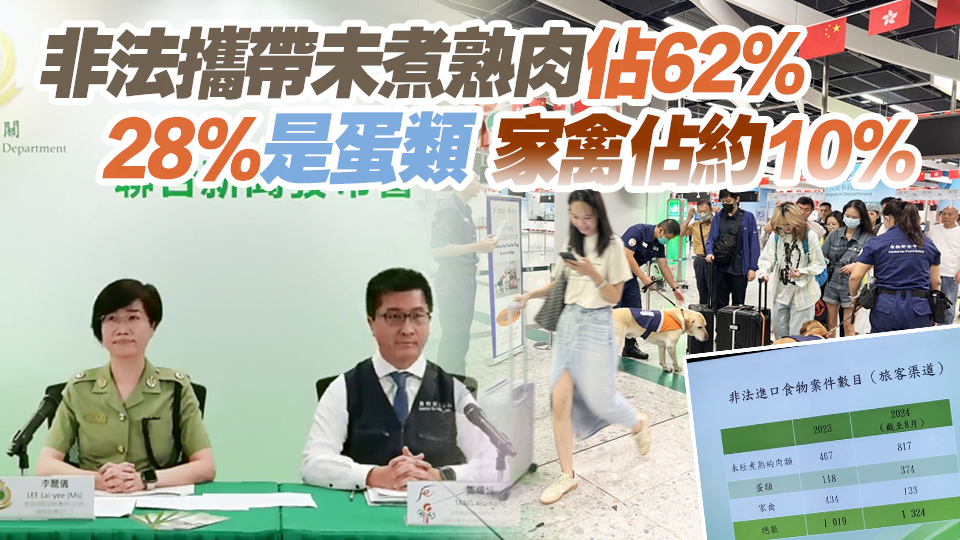 非法攜帶生肉雞蛋等回港案件趨升 首8月錄1324宗 國慶黃金周海關(guān)將加強(qiáng)執(zhí)法