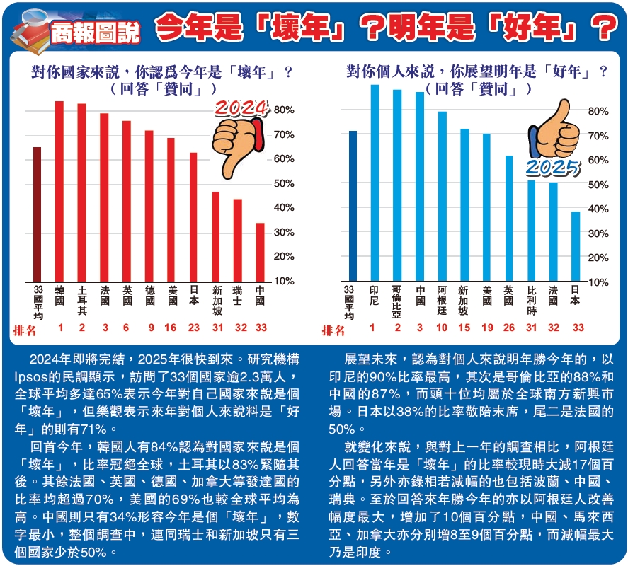 【商報(bào)圖說(shuō)】今年是「壞年」？明年是「好年」？