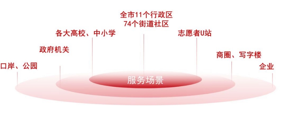 深圳市居民金融素養(yǎng)提升工程2024年報出爐  宣傳覆蓋超6500萬人次