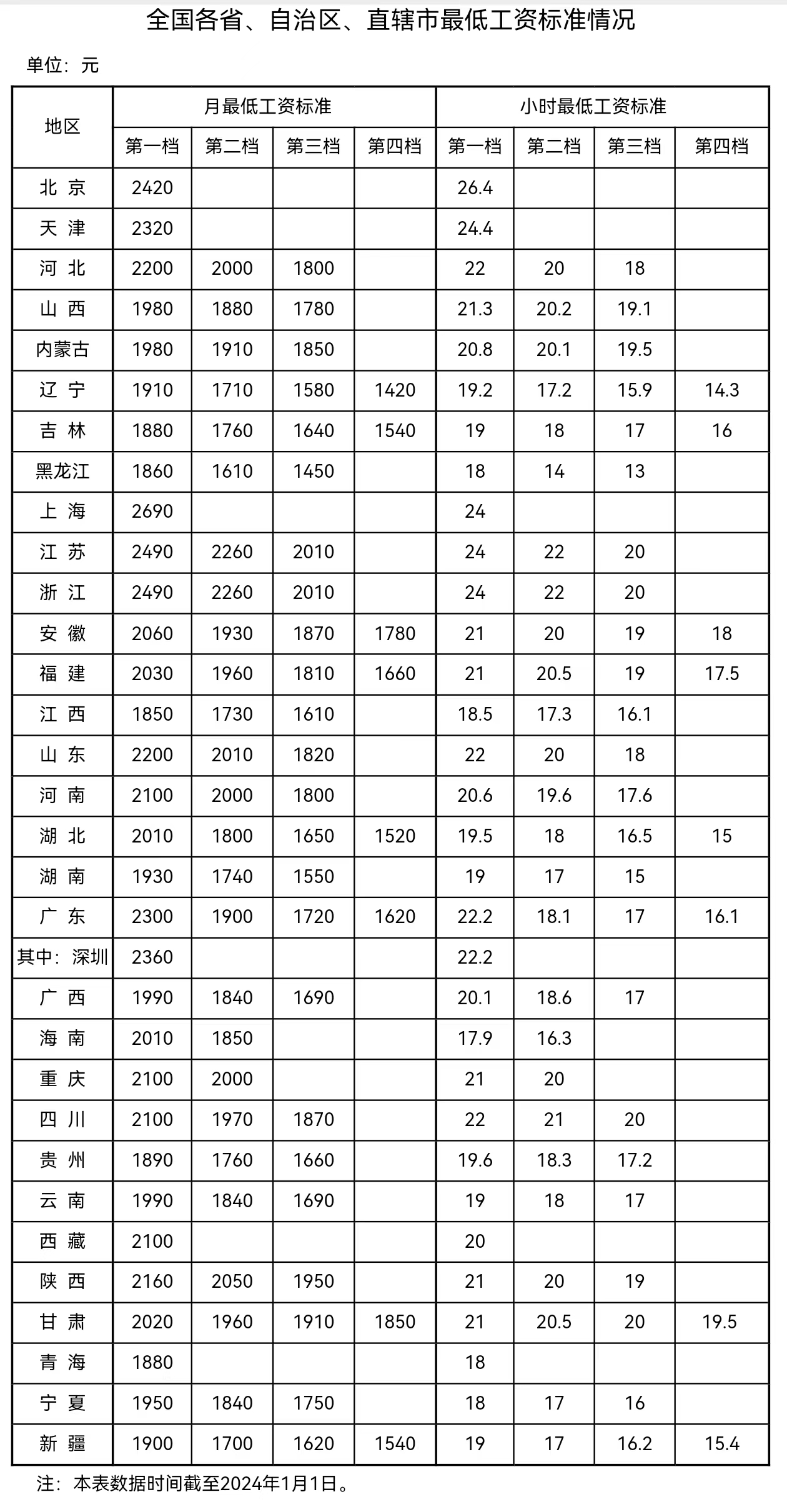 來自人社部網(wǎng)站。