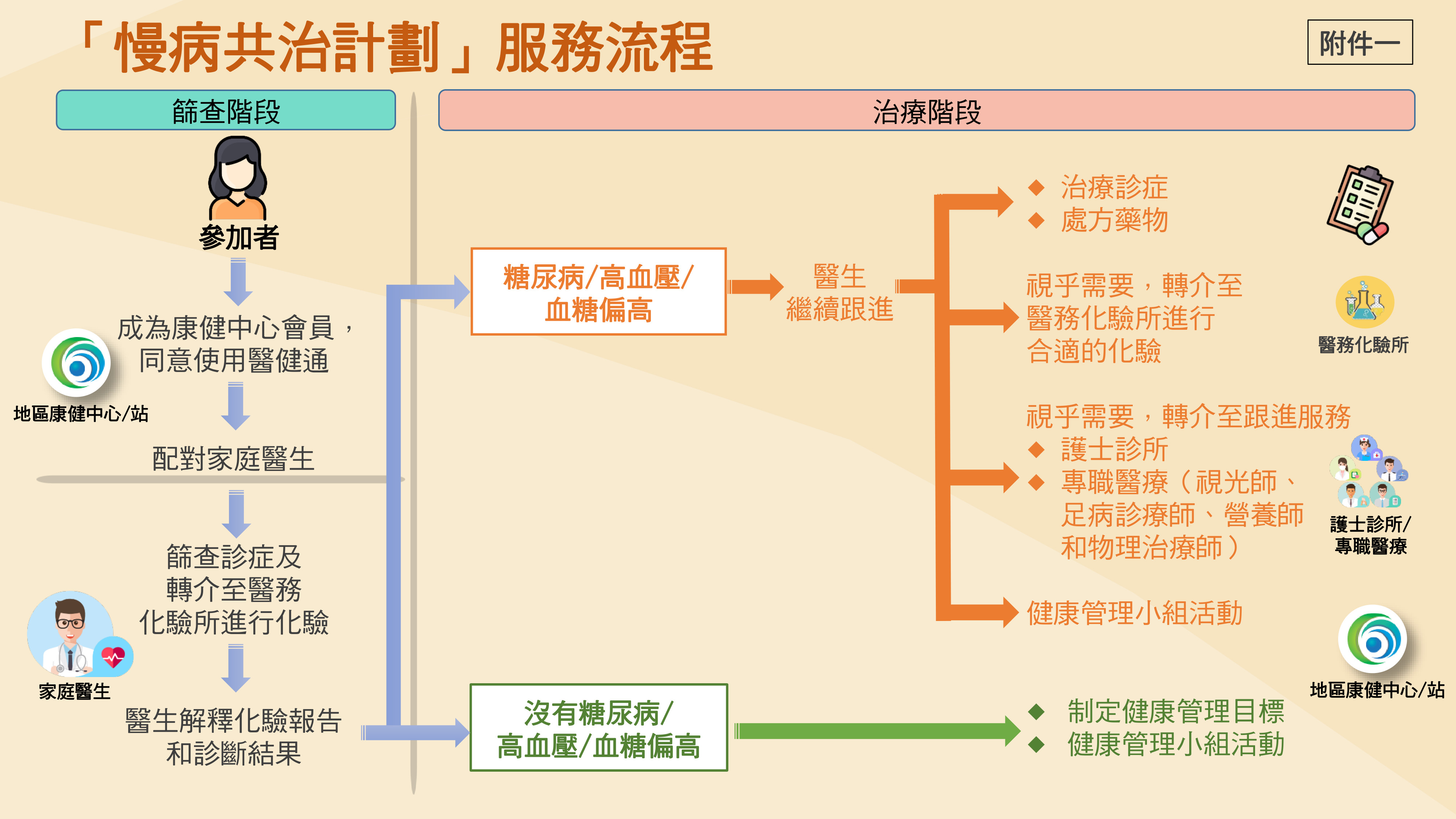 慢病01.jpg