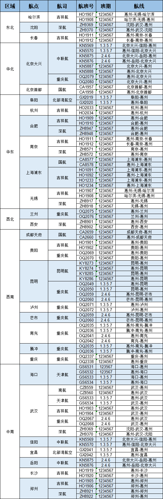 2、惠州機(jī)場(chǎng)航線信息.png