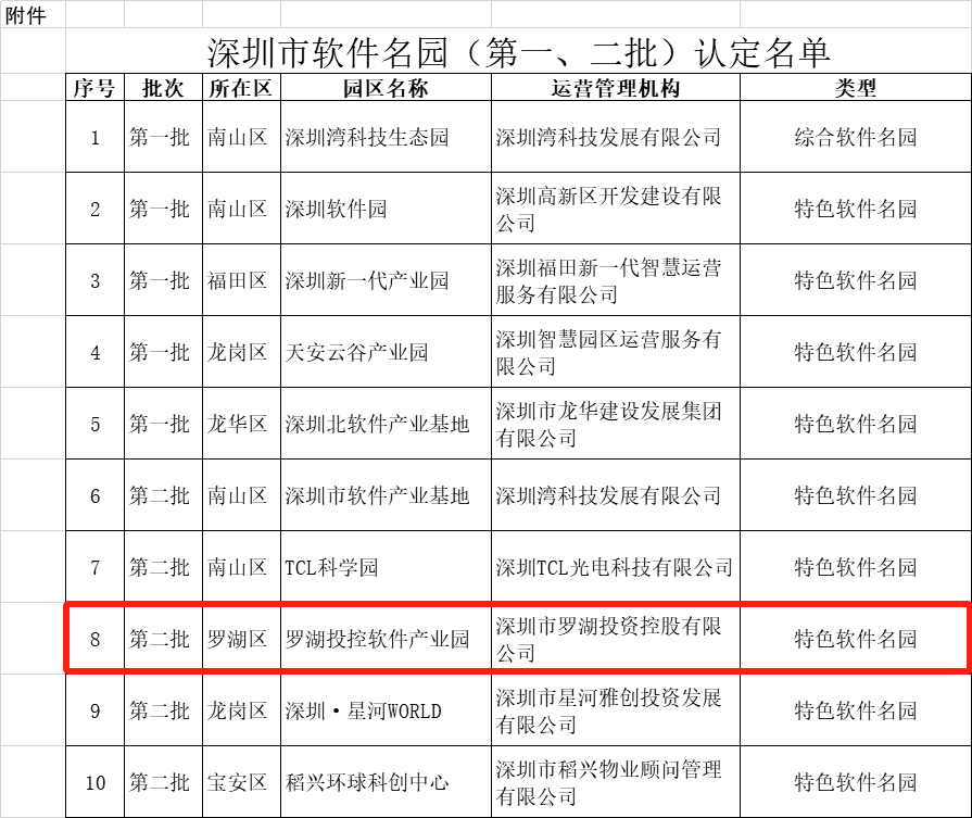 2、第一批和第二批深圳市軟件名園認(rèn)定名單.png